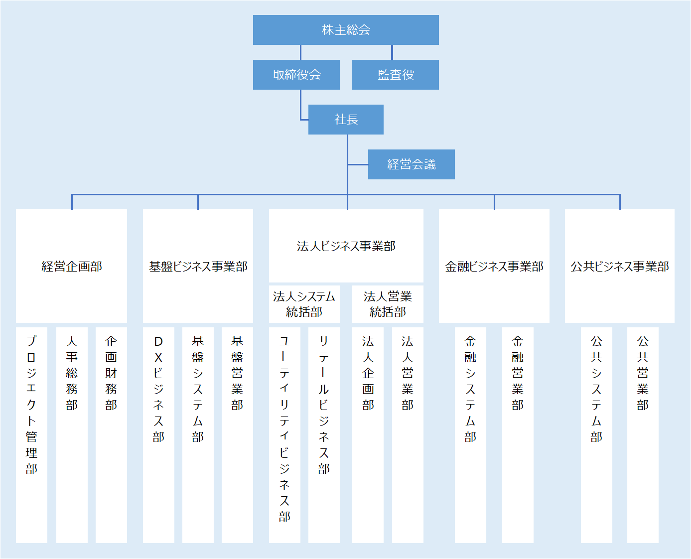 NTTデータ北海道組織図(2024.4.1).png