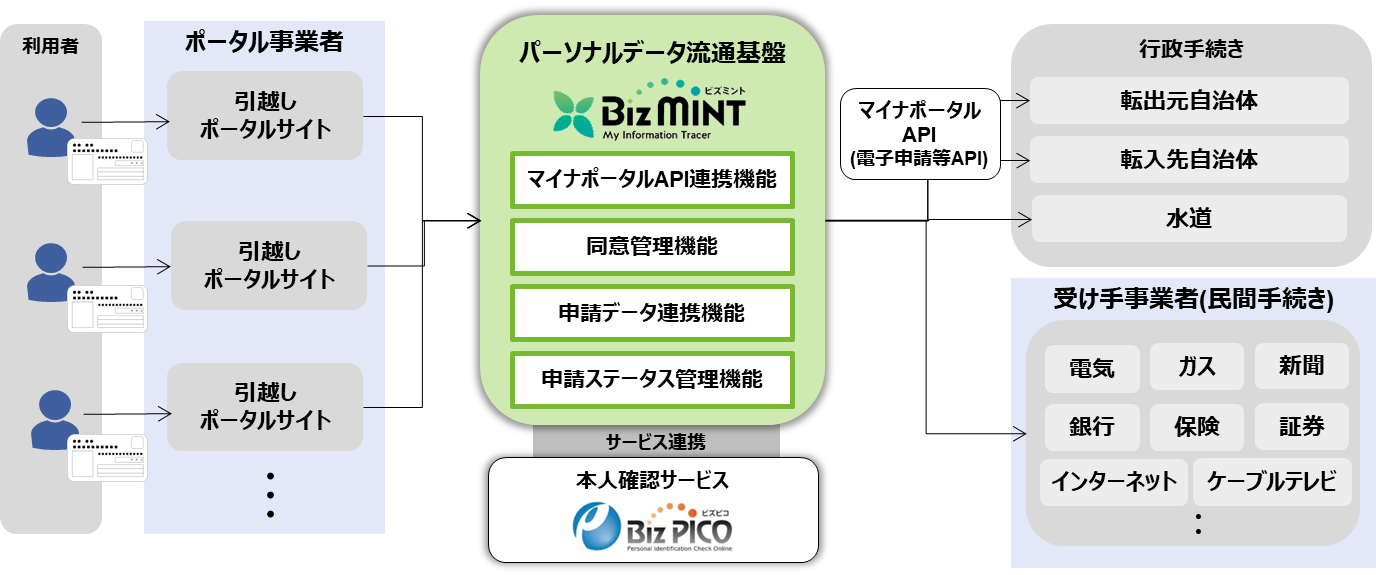 札幌市と引越し手続きの一括化に係る連携協定を締結01.png