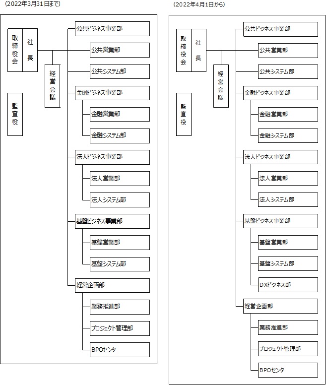 体制図_20220401.jpg