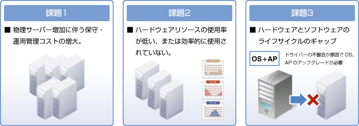 これまでの課題