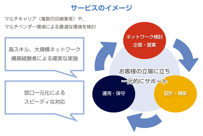 サービスのイメージ